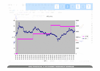 스톡예측차트(Stock Forecasting by Chart)-16
