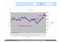 스톡예측차트(Stock Forecasting by Chart)-17