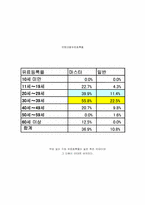 [경영전략] 프리챌의 수익모델로서 이용수수료 부가에 대한 조사 -커뮤니티유료화서비스를 중심-16