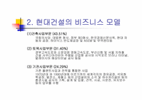[경영정보시스템] 현대건설의 정보시스템(ERP)-4