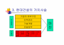 [경영정보시스템] 현대건설의 정보시스템(ERP)-5