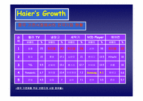 [기업분석] 중국기업 하이얼`Haier` 분석-12