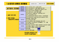[기업윤리] 손정의의 생애와 경영전략-5