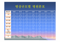 [병원경영혁신] 병원경영혁신 방안에 관한 연구-11