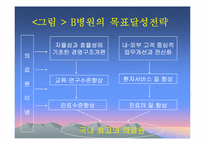 [병원경영혁신] 병원경영혁신 방안에 관한 연구-18