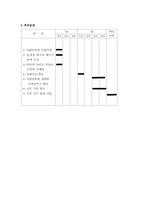 [사업계획서] 장례사업 사업계획서-9