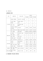 [사업계획서] 장례사업 사업계획서-11