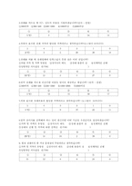 [사업계획서] 장례사업 사업계획서-15