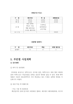 [사업계획서] 젊은층을 위한 떡 패스트푸드 전문점-11