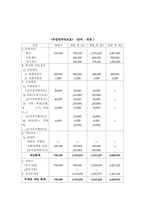 [사업계획서] 젊은층을 위한 떡 패스트푸드 전문점-19