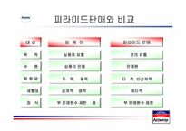 [사회조직론] 암웨이 성공 신화의 조직론적 분석-12