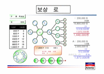 [사회조직론] 암웨이 성공 신화의 조직론적 분석-16