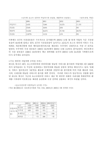 [인사관리] 하나로통신의 HRM-4