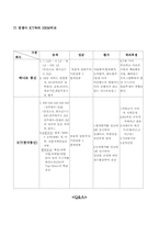 [인사관리] 하나로통신의 HRM-13