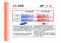 [인적자원개발] 천재경영론 VS CEO육성론-13