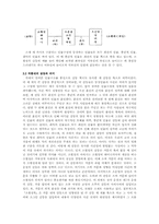 [고전소설론] 소현성록 연구-3