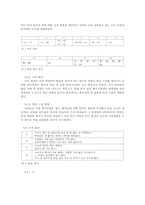 [한국어] 겹받침 `ㄺ, ㄼ, ㄾ, ㄿ`의 발음에 대한 소론-5