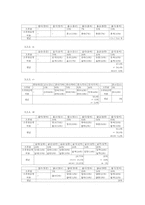 [한국어] 겹받침 `ㄺ, ㄼ, ㄾ, ㄿ`의 발음에 대한 소론-6
