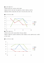 [식품영양, 실험조리] 첨가물이 어묵형성에 미치는 영향-7