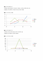 [식품영양, 실험조리] 첨가물이 어묵형성에 미치는 영향-8