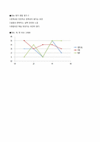 [식품영양, 실험조리] 첨가물이 어묵형성에 미치는 영향-9