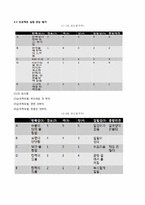 [식품영양, 실험조리] 첨가물이 어묵형성에 미치는 영향-10