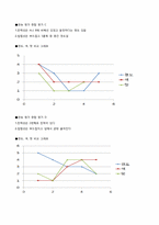 [식품영양, 실험조리] 첨가물이 어묵형성에 미치는 영향-14