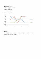 [식품영양, 실험조리] 첨가물이 어묵형성에 미치는 영향-15