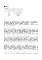 [식품영양, 실험조리] 첨가물이 어묵형성에 미치는 영향-18