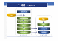 [영양정보관리] 월경 전 증후군이 식이 습관에 미치는 영향-8
