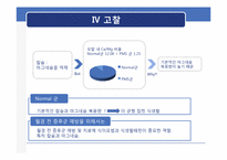 [영양정보관리] 월경 전 증후군이 식이 습관에 미치는 영향-19