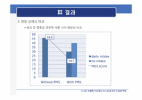 [영양정보관리] 월경 전 증후군이 식이 습관에 미치는 영향-20