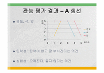 [식품영양, 실험조리] 첨가물이 어묵형성에 미치는 영향-11