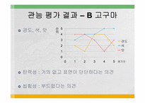 [식품영양, 실험조리] 첨가물이 어묵형성에 미치는 영향-12