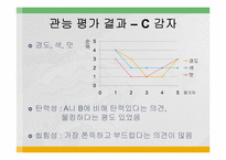 [식품영양, 실험조리] 첨가물이 어묵형성에 미치는 영향-13