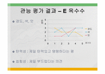 [식품영양, 실험조리] 첨가물이 어묵형성에 미치는 영향-15