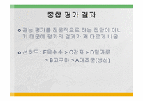 [식품영양, 실험조리] 첨가물이 어묵형성에 미치는 영향-16