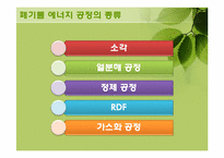 [자원경제학] 폐기물에너지-3