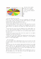 Smart Phone-APP(스마트폰 앱)-6