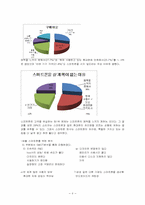 Smart Phone-APP(스마트폰 앱)-8