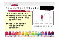 글라소 비타민워터 광고기획서-10