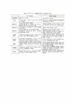 유통물류관리-기말고사준비자료-13