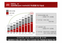 11번가 마케팅 성공요인분석 및 시사점-7