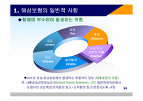 해상 적하보험 실무-18