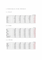 기아자동차 STP 및 SWOT 분석, 기아자동차의 비젼 및 경영 전략-6
