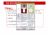아이리버 iriver 마케팅전략-4
