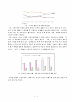 막걸리 마케팅활성화를위한 마케팅조사와 마케팅방안-5