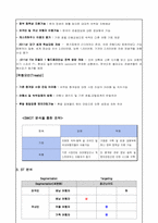 [창업계획서] 게스트하우스를 통한 숙박 할인카드 판매 및 광고-8