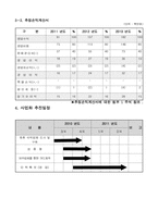 [창업계획서] 게스트하우스를 통한 숙박 할인카드 판매 및 광고-12