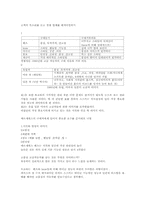 [경영학] 도요타 방식 The Toyota Way 5장, 6장 요약-3